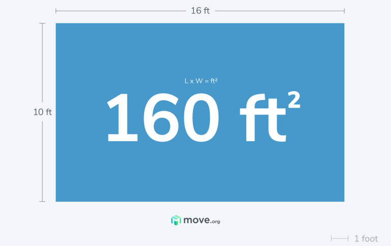 Calculating the square footage of a flat surface