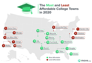 College town affordability map