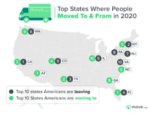 Top States Where People Moved To & From in 2020